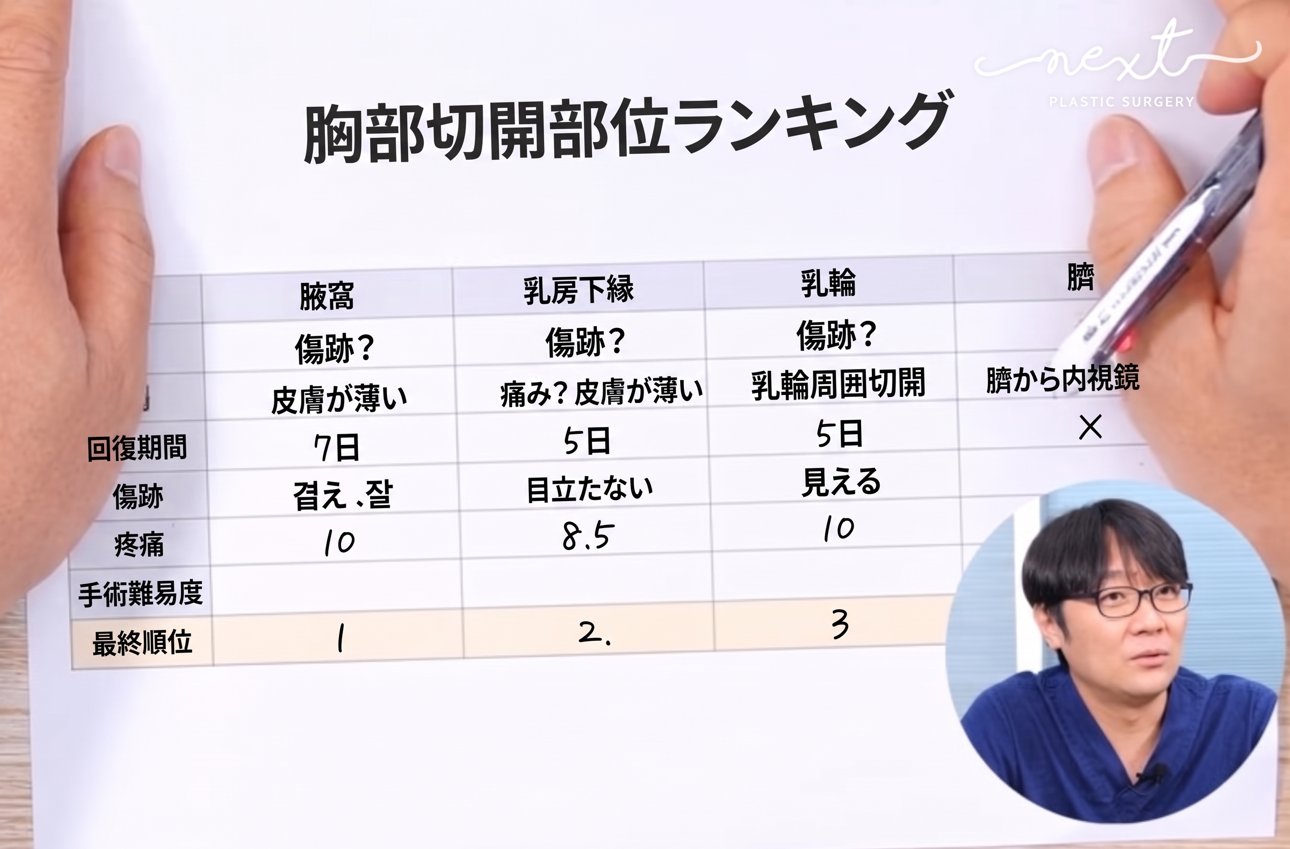 豊胸手術の切開部位:脇の下切開?乳房下切開? (7)