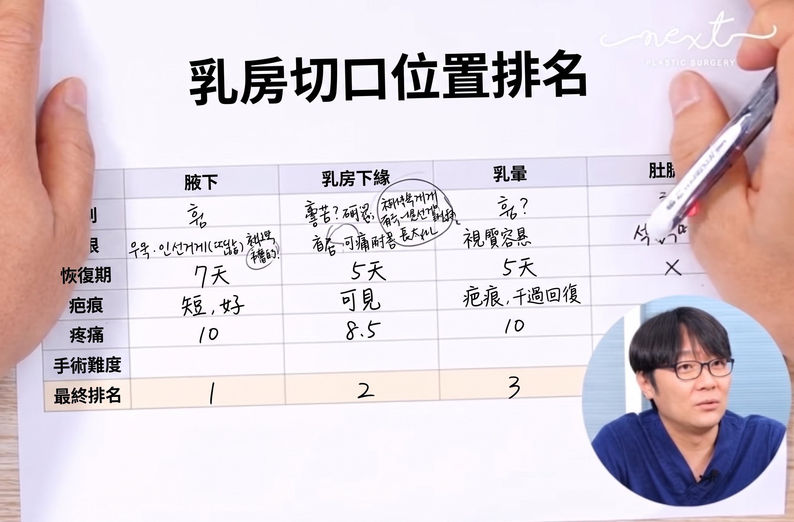 隆乳手術切口:腋下切口?乳下緣切口?? (7)
