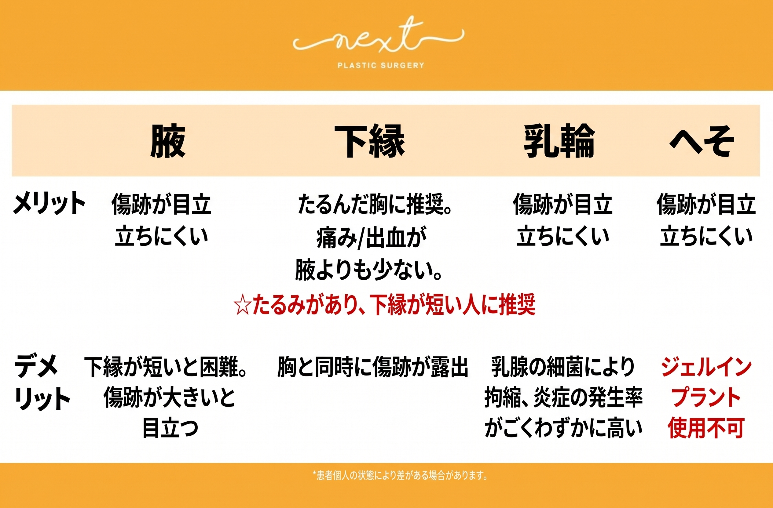 豊胸手術の切開部位:脇の下切開?乳房下切開? (3)